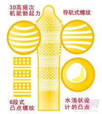 情趣用品行業新趨勢 從內衣、安全套到數字化一站式解決方案